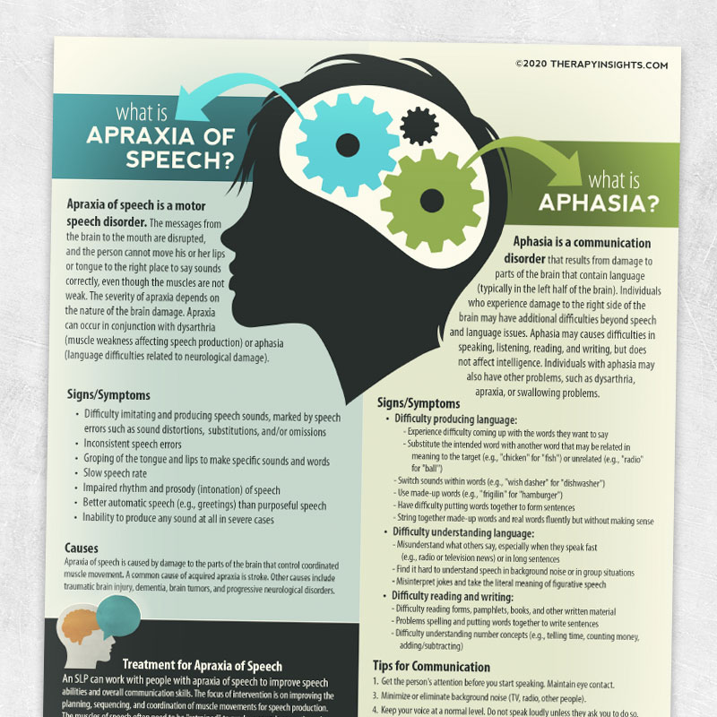 what-is-apraxia-what-is-aphasia-adult-and-pediatric-printable
