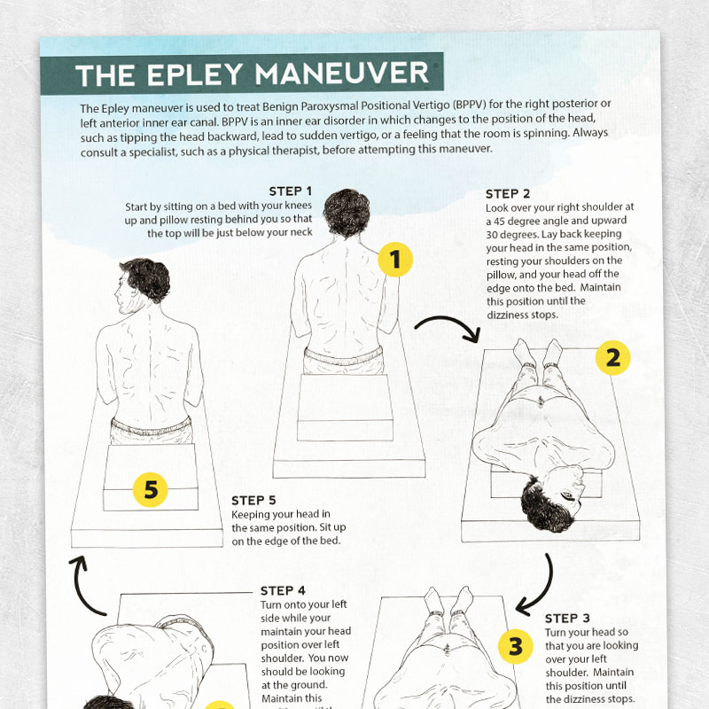 Visualizing The Epley Maneuver Printable Handouts For Speech Cloud | My ...
