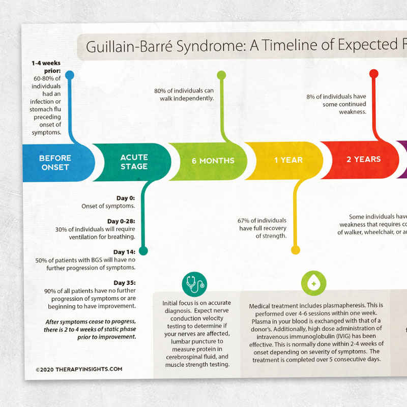 guillain-barre-syndrome-and-zika-is-there-a-connection-mayo-clinic