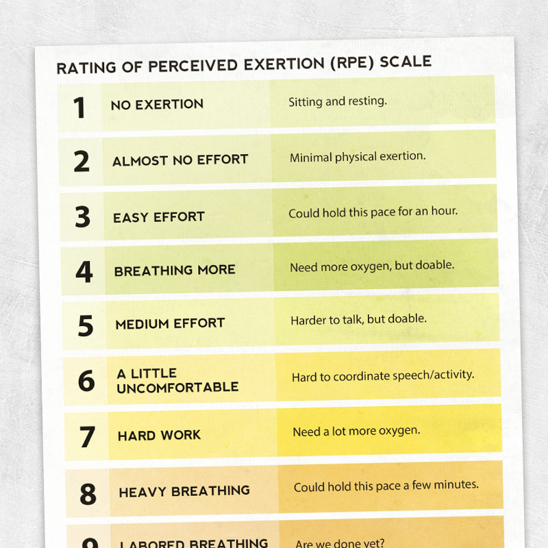 borg scale of perceived exertion chart Modified borg perceived exertion ...