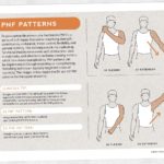 Occupational therapy printable handout: PNF patterns