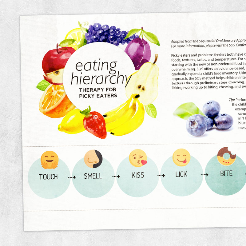 Speech therapy - feeding therapy printable handout: Eating hierarchy for picky eaters