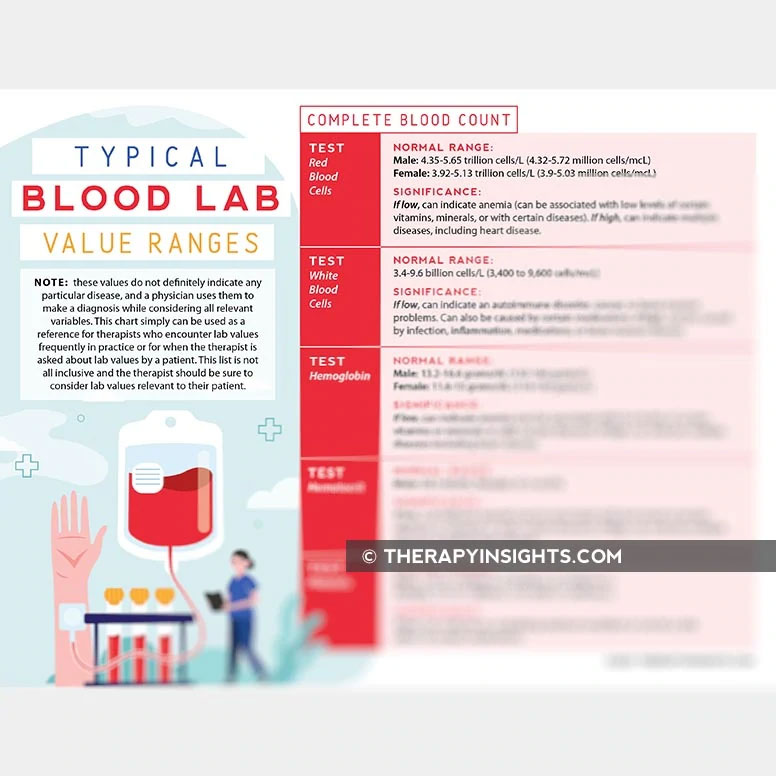 RBC Blood Test: Normal Ranges and Diagnostic Uses
