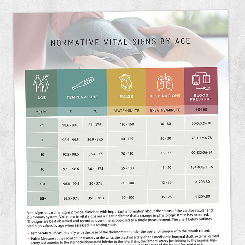 Normative Vital Signs by Age Adult and pediatric printable resources