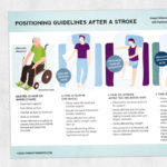 Occupational therapy printable handout: Positioning guidelines after a stroke