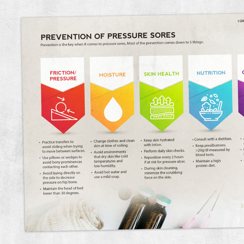 Physical therapy printable handout: Prevention of pressure sores