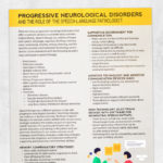 Med SLP printable handout: Progressive neurological disorders and the role of the speech-language pathologist