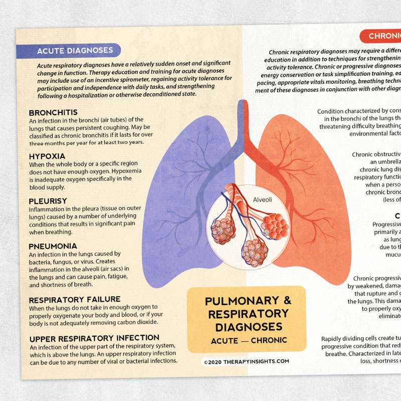OT and PT printable: Pulmonary and respiratory diagnoses