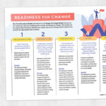 Occupational therapy printable handout: Readiness for change