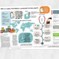 Med SLP dysphagia printable: Reflux guide for SLPs