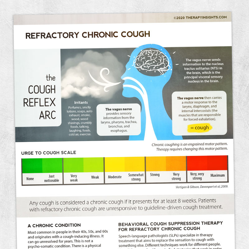 Med SLP printable handout: Refractory chronic cough