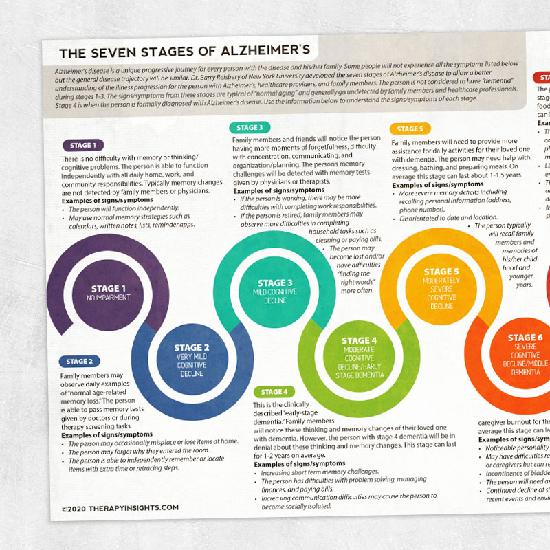 Med SLP and occupational therapy printable handout: The seven stages of Alzheimer's