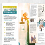 Physical and occupational therapy printable: Supplemental oxygen management