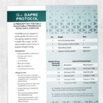 Physical therapy printable: The DAPRE protocol