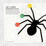 Speech therapy printable: The S spider