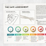Physical therapy printable handout: The SAFE Assessment