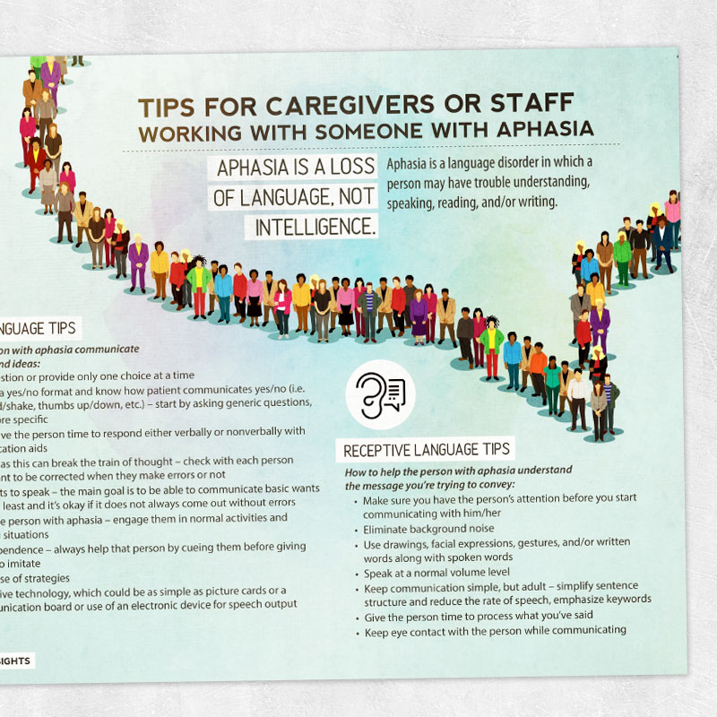 Aphasia printable handout: Tips for caregivers or staff working with someone with aphasia