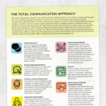 Aphasia printable handout: Total communication approach