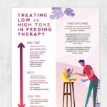 Speech therapy printable handout: Treating low vs high tone in feeding therapy