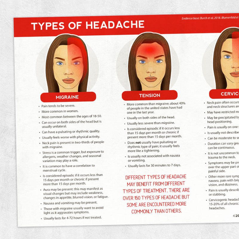 Headache Symptoms Chart