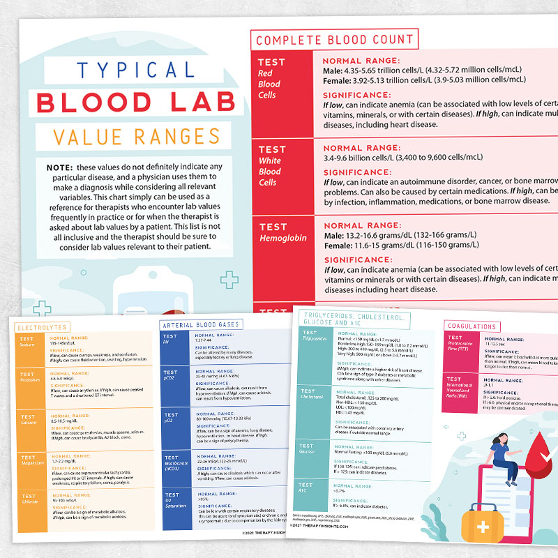 Physical and occupational therapy printable: Typical blood lab value ranges