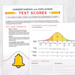 Speech, occupational, physical therapy printable: Understanding and explaining standardized test scores