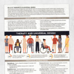 Occupational therapy printable: Role of therapists in universal design