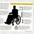 Occupational therapy printable handout: Quick guide to proper wheelchair positioning