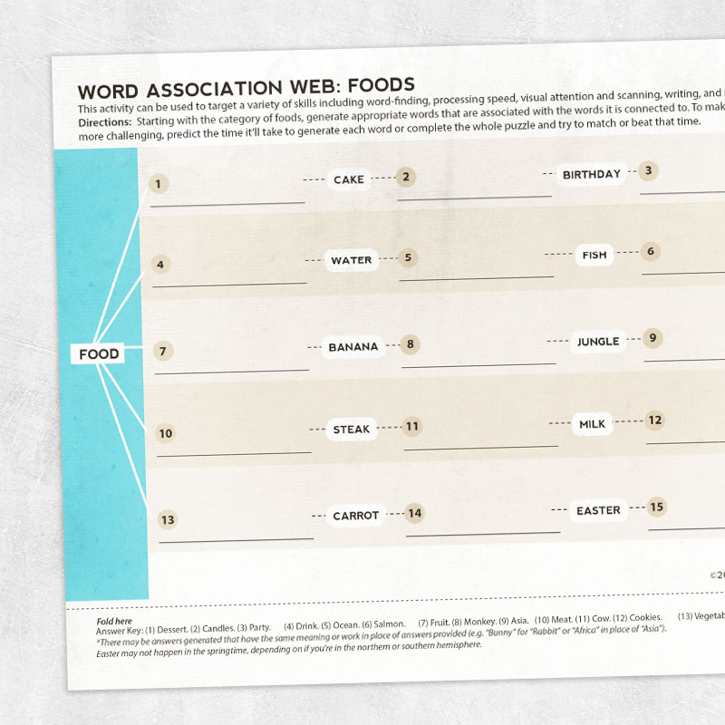 Aphasia printable handout: Word association web