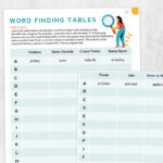 Aphasia printable handout: Word finding tables