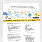 Med SLP - adult speech therapy printable handout - Working memory and adaptive strategies