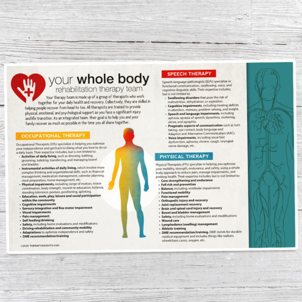 Speech, occupational, physical therapy poster - whole body rehabilitation therapy team