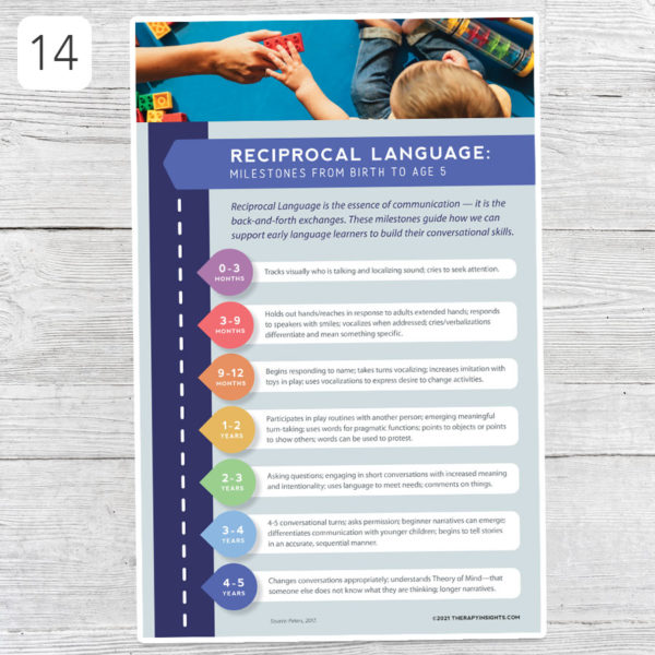 Speech therapy poster- reciprocal language milestones from birth to 5