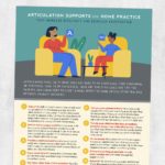 Speech therapy printable handout: Articulation supports for home practice that increase efficiency and decrease frustration