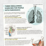 Med SLP printable handout: Three Swallowing Exercises for People with Parkinson's