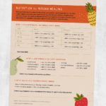 Physical therapy printable handout: Nutrition for wound healing