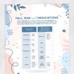 Occupational and physical therapy printable handout: Fall risk and medications