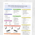 Med SLP handout: Swallowing Recommendations Guide