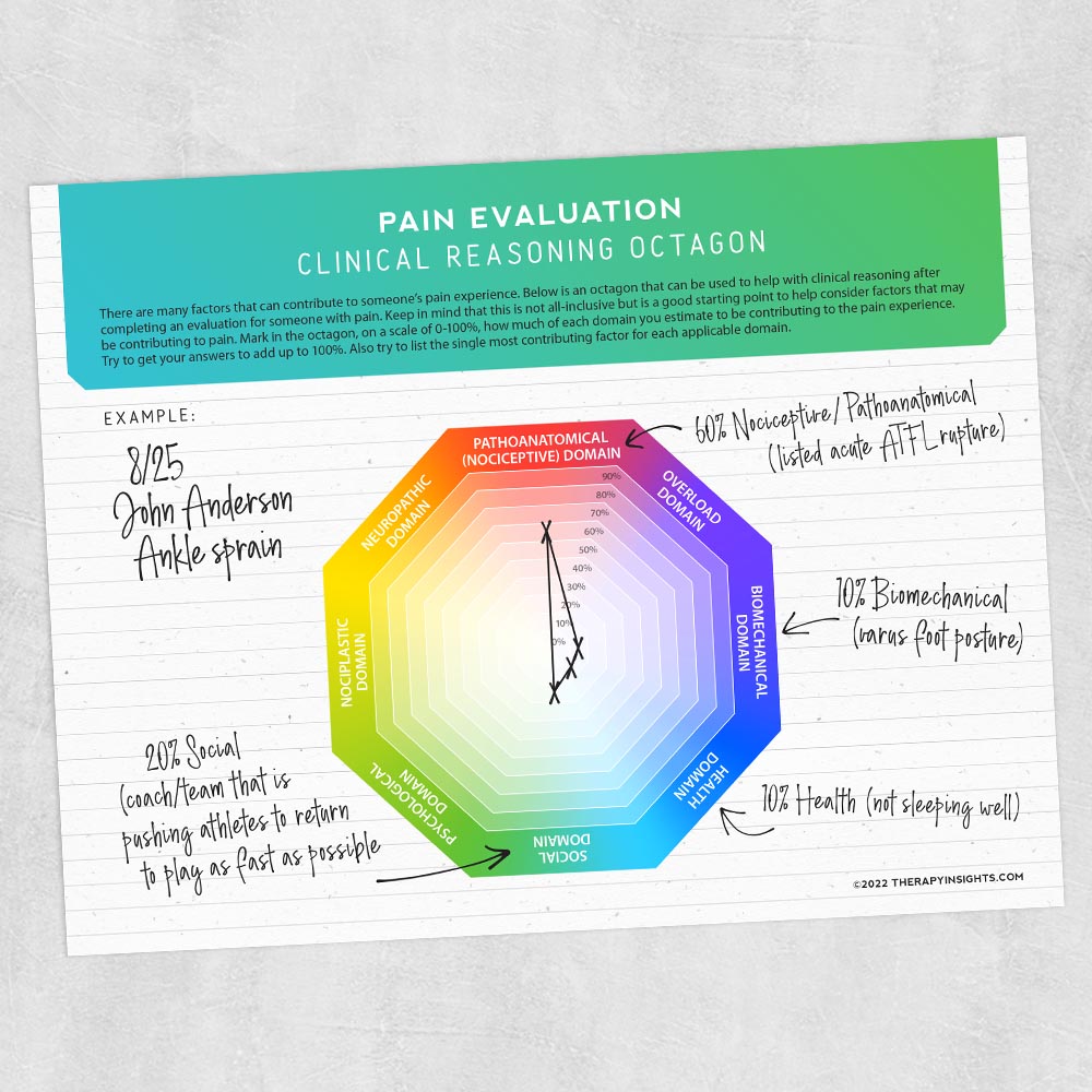 Physical therapy resource: Pain evaluation