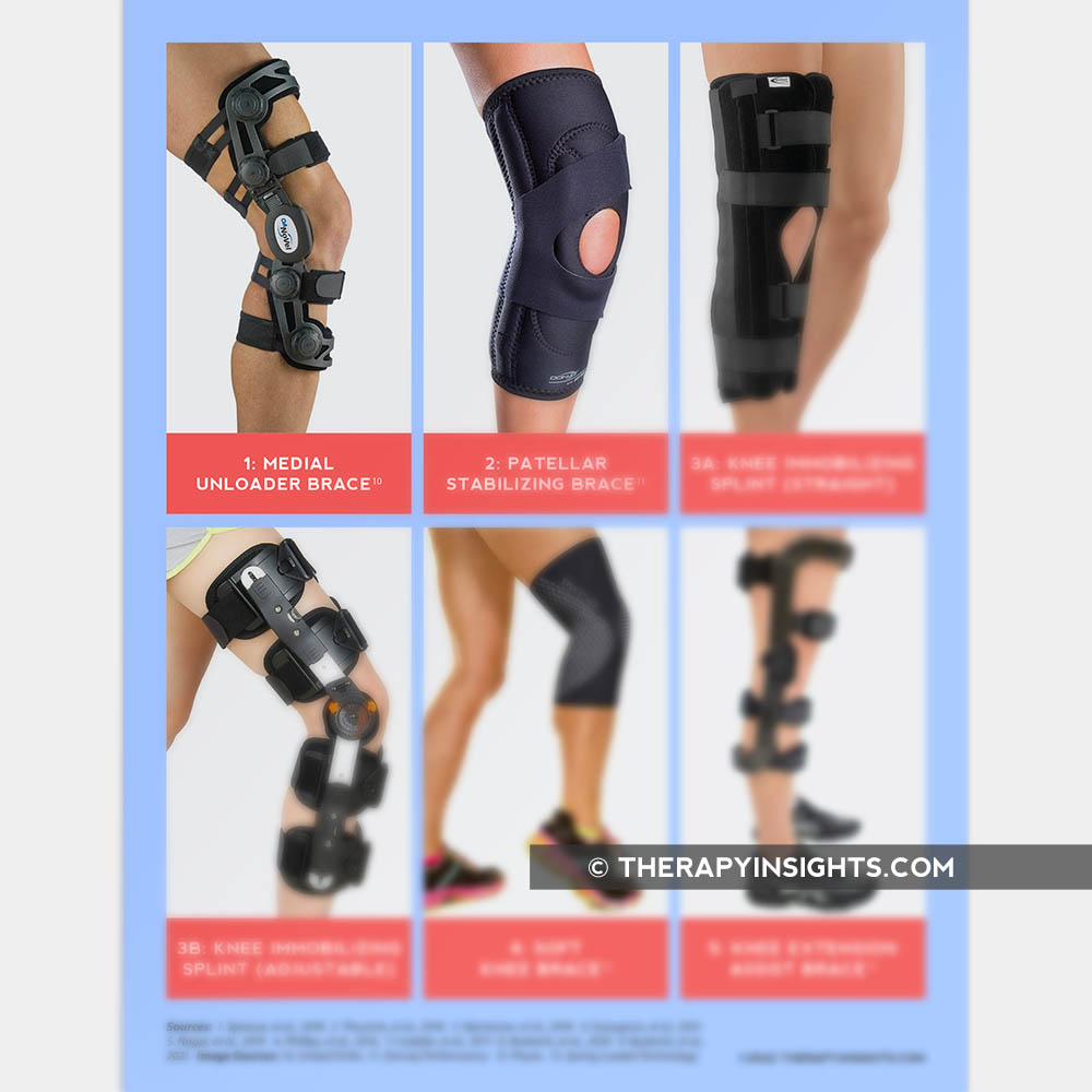 Knee Brace Indications and Instructions – Adult and pediatric printable ...