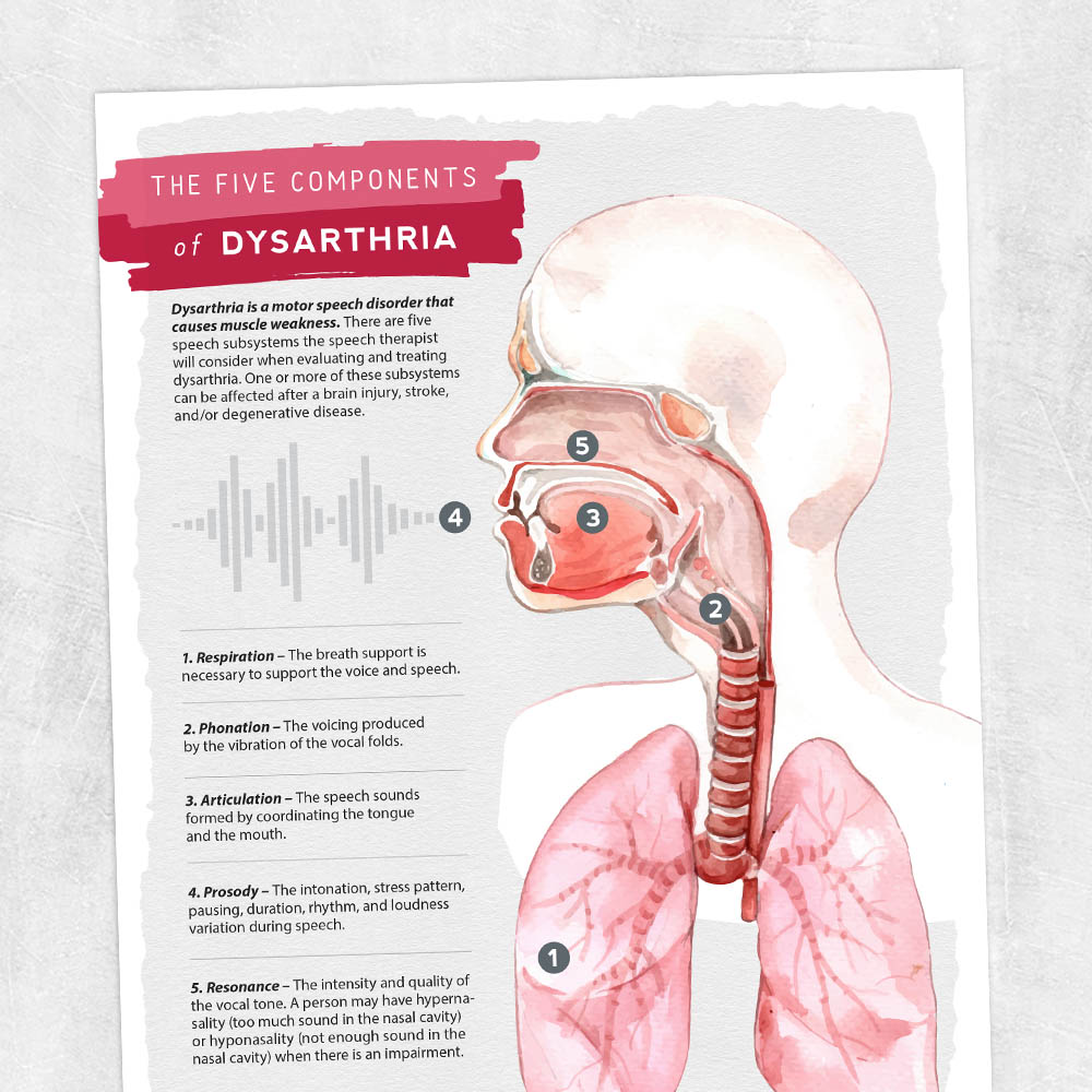 speech impediment dysarthria